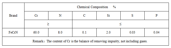 氮化铬铁粉价格